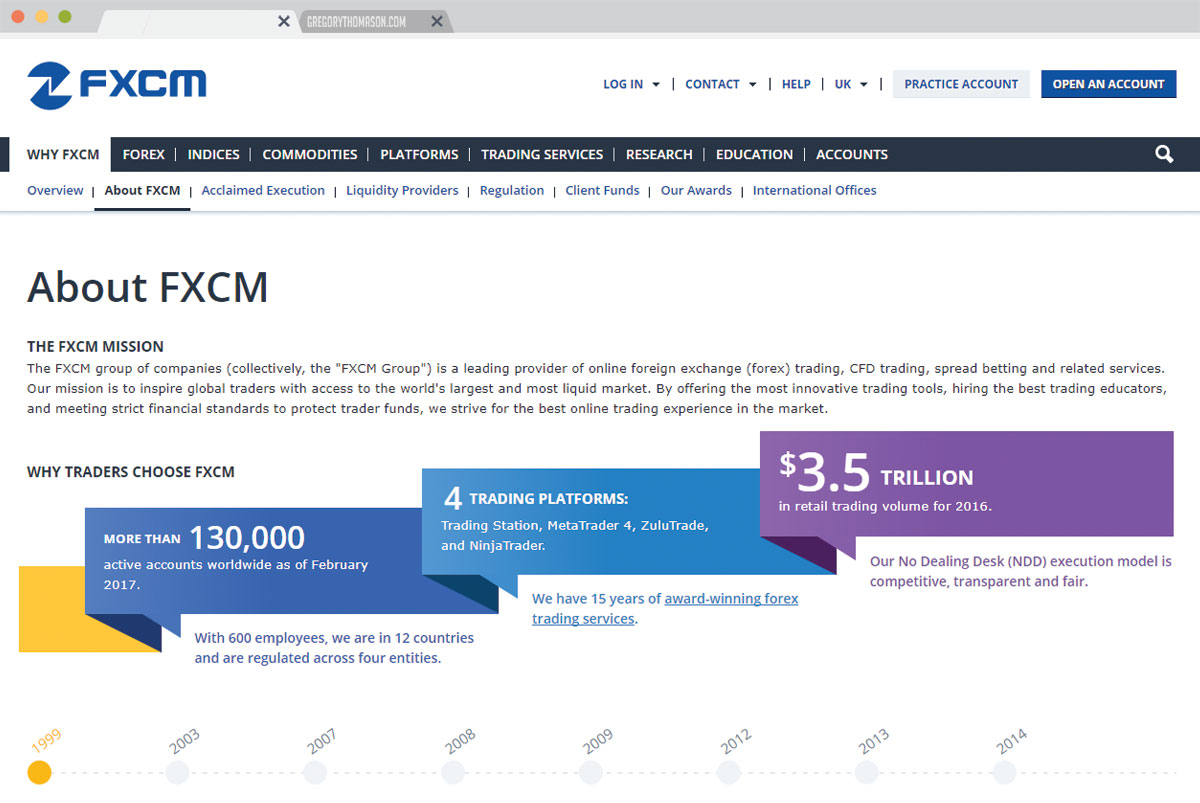 Forex Capital Markets's gallery image number 1